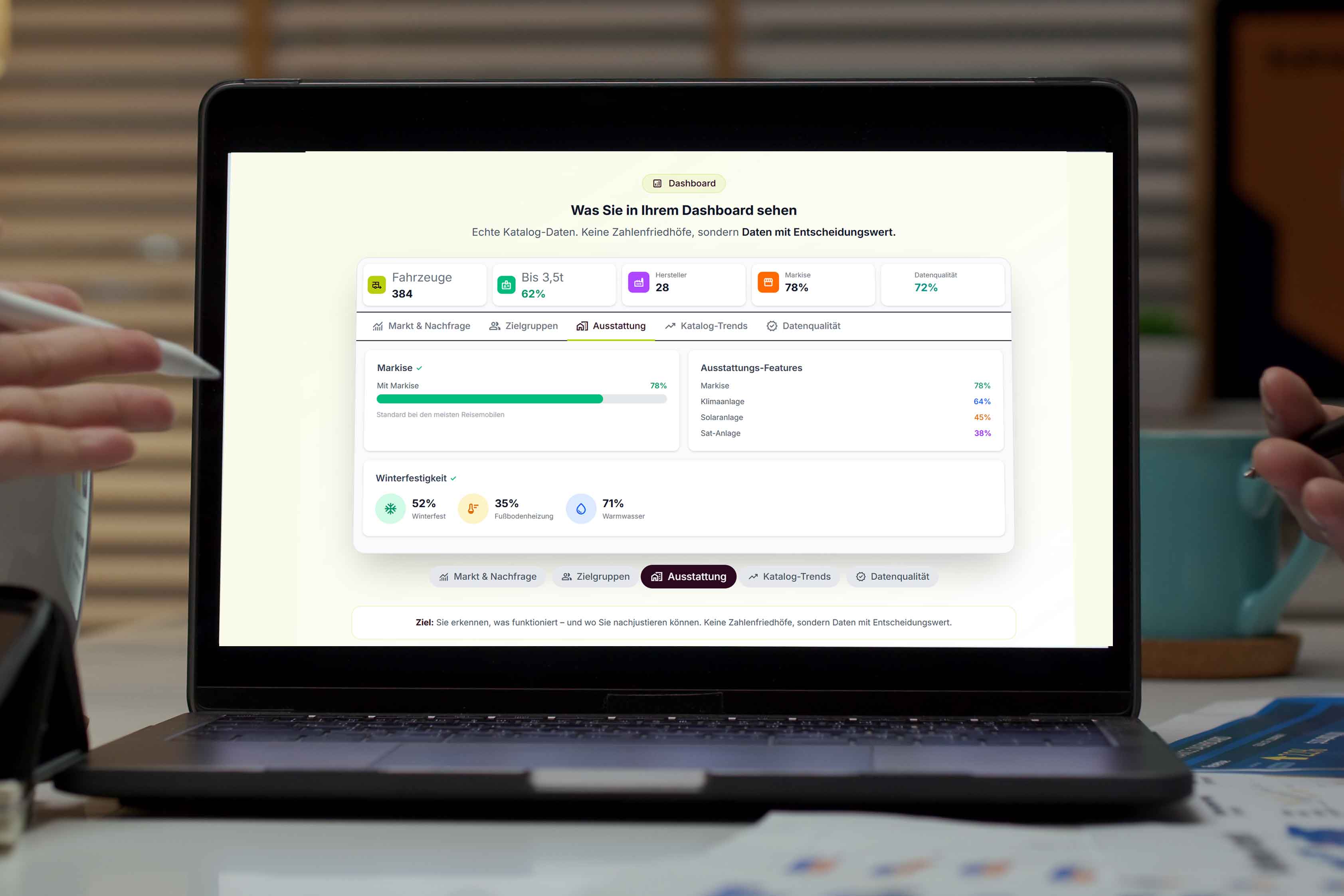 Statistiken & Dashboard